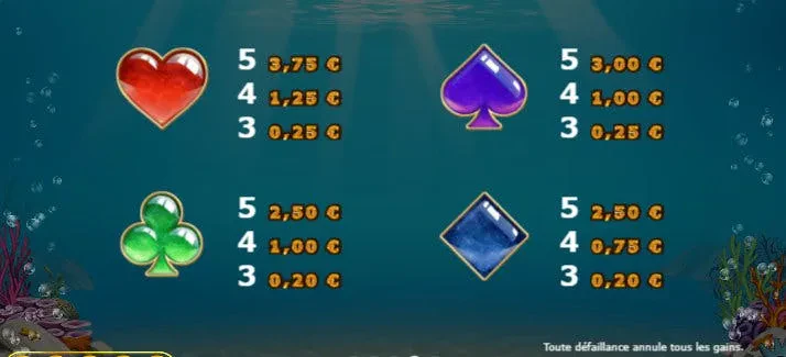 symbols golden fish tank
