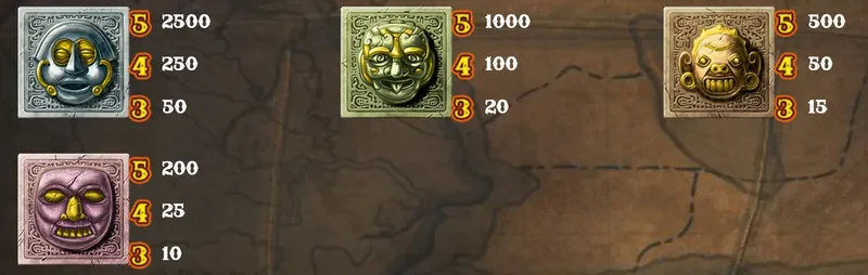 premium symbols gonzo's quest
