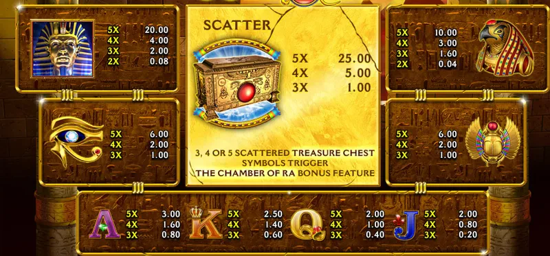 Symbole sur la machine a sous Gold Of Ra