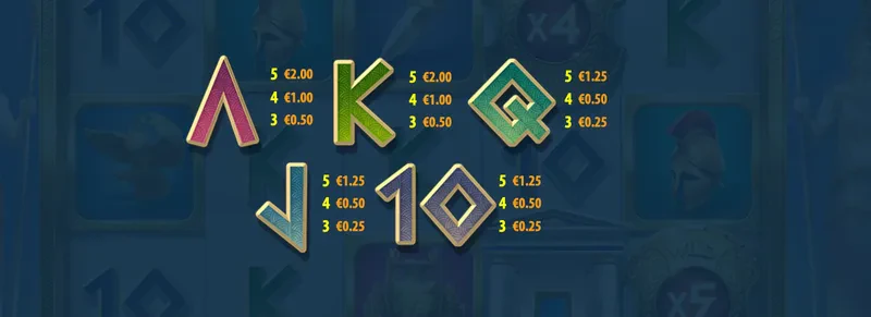 symbole non premium