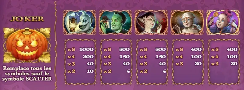symboles premiums happy halloween slot