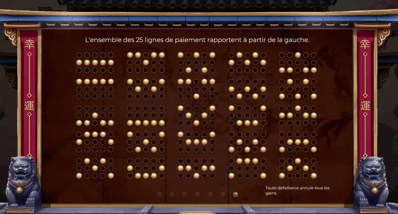 grilles de connexions sur la machine a sous