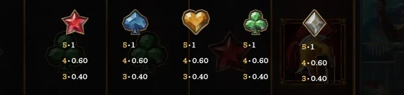 Symboles non premiums Helios Fury