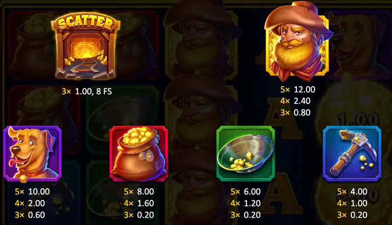 symboles premiums hit the gold