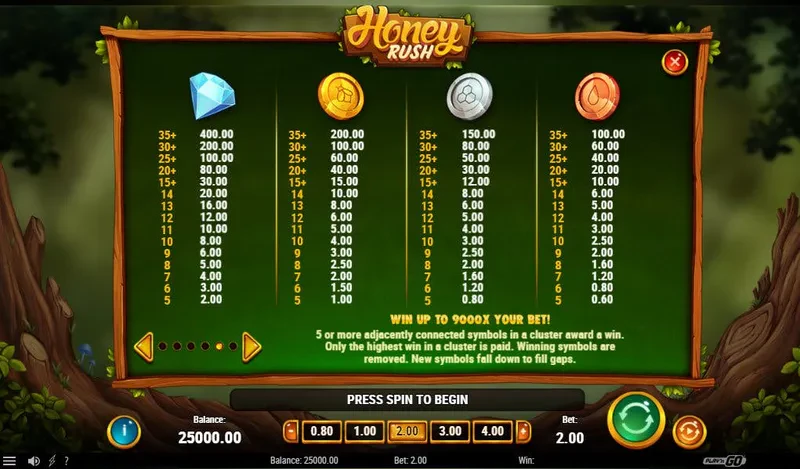 symboles honey rush