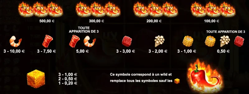 symboles hot chilli
