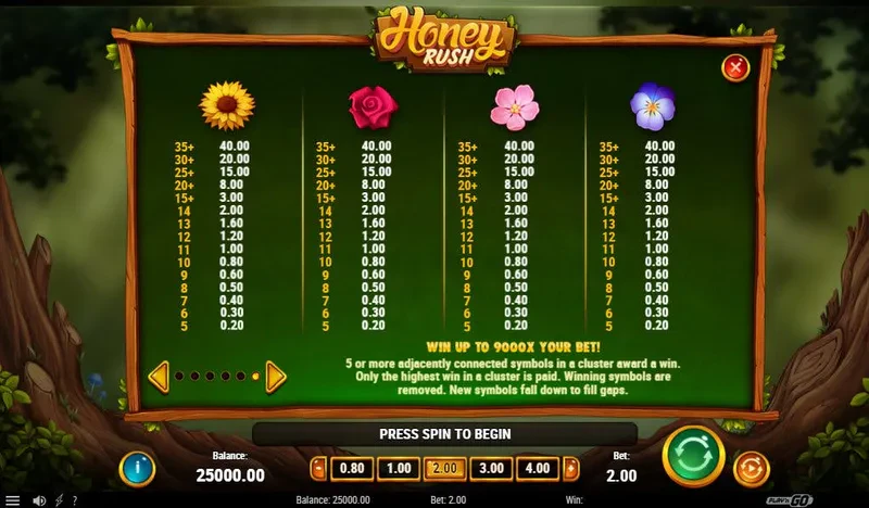flowers symbols honey rush