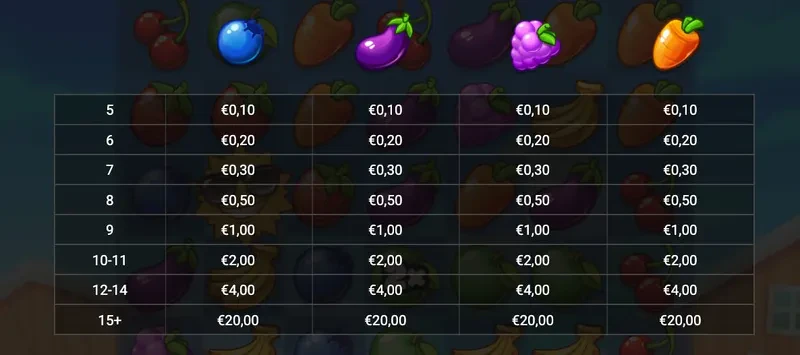 symbole non premium