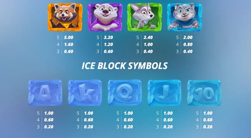 symboles ice ice yeti