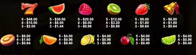 symboles juicy fruits