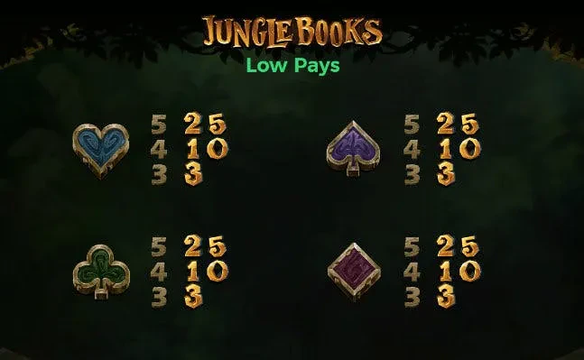 symboles classiques jungle books