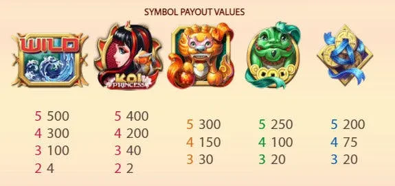 symbols koi princess