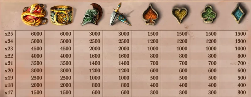 lost relics symbols