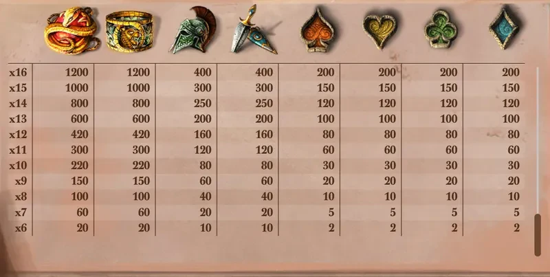 lost relics symbols 2