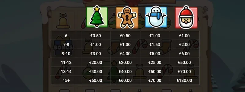 symboles premiums