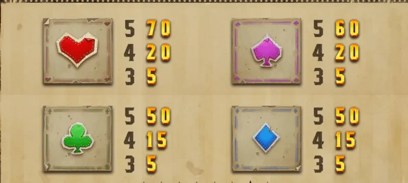 symbole 2
