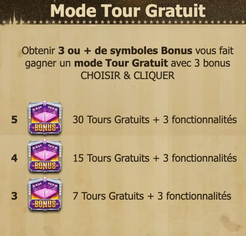 mode de tour gratuit
