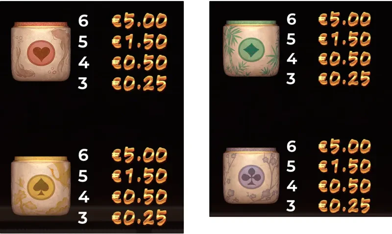 other symbols Lucky Neko