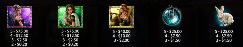 symboles premiums lucky, grace & charm