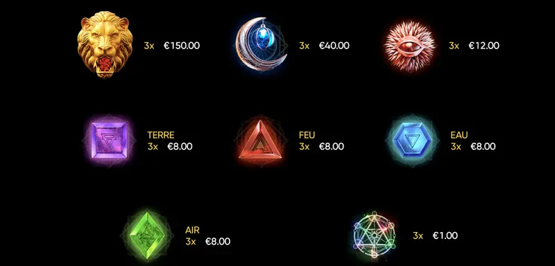 Magnum opus symbols
