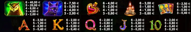 symbols madame destiny megaways