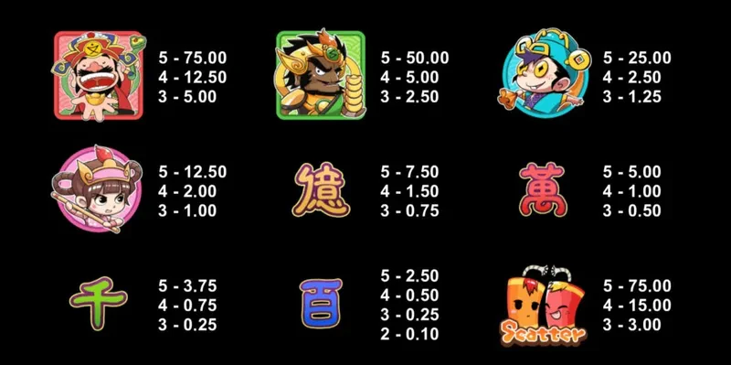 differents symbols slot lucky little gods microgaming