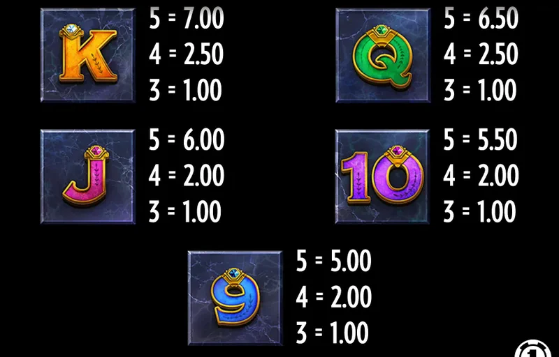 symbols Midas