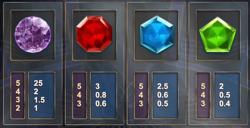 symbole millionaire