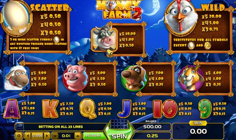 symboles money farm 2