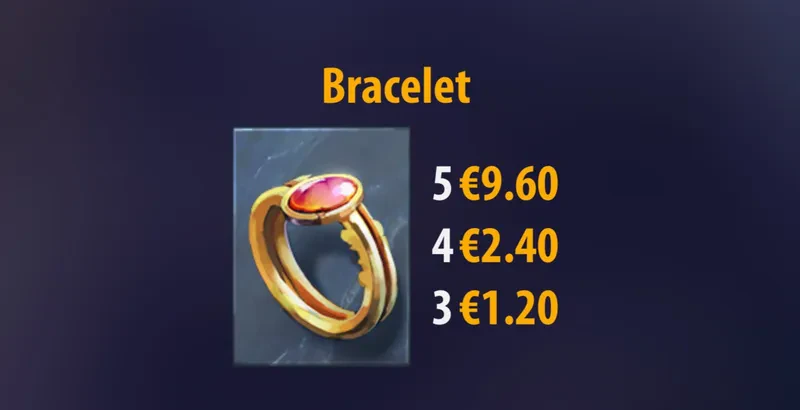 symbole bracelet