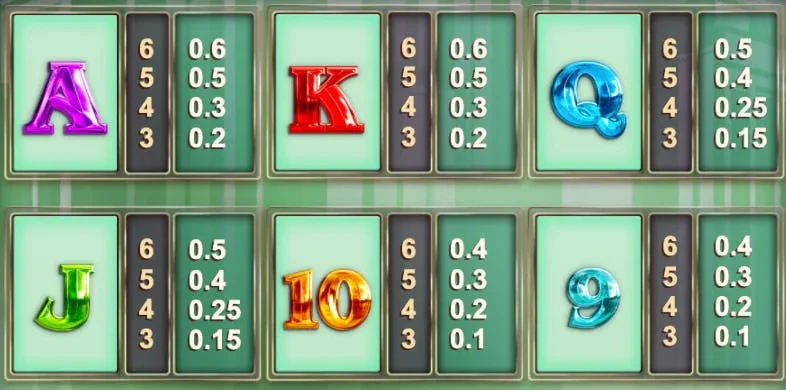 symboles classiques monopoly megaways