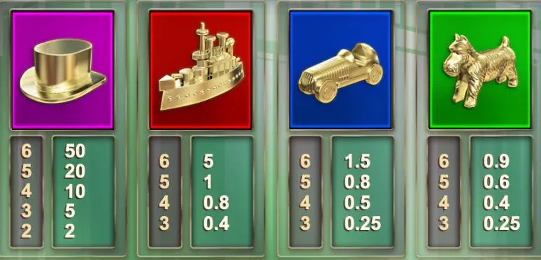 symboles premiums monopoly megaways