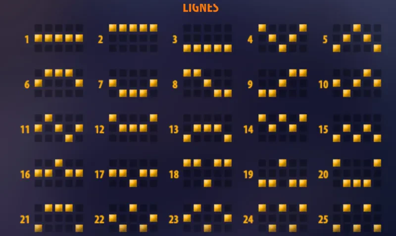 grille de départ ligne de connexions