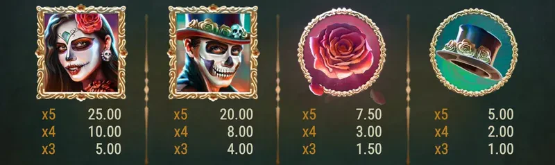 Symbole premiums sur Muerto en Mictlan