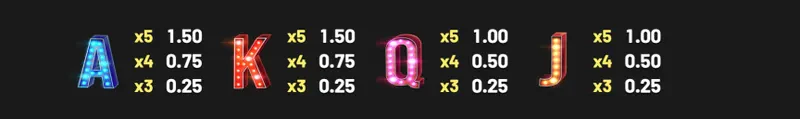 symbole non premium