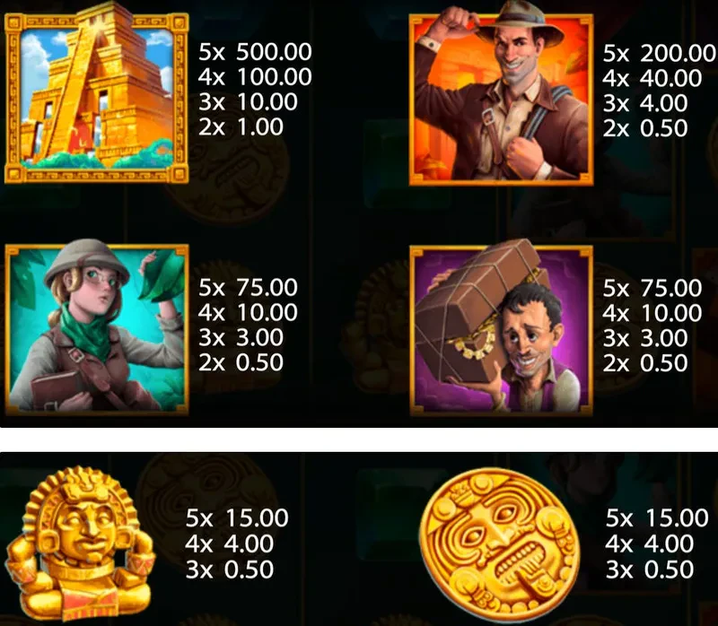 symboles premiums mystery of eldorado