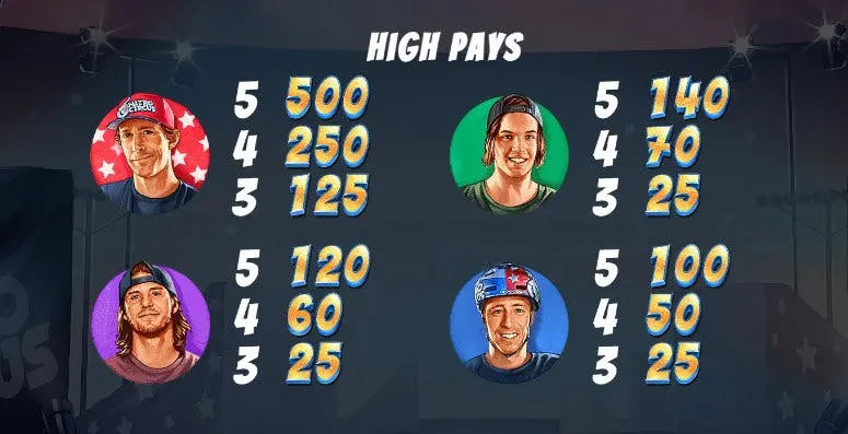 personnages nitro circus
