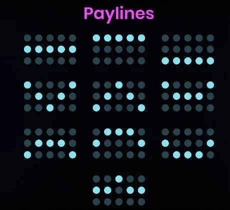 lignes paiement neon rush