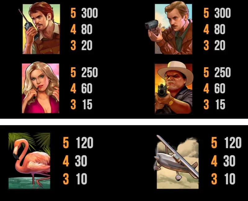 premiums symbols narcos