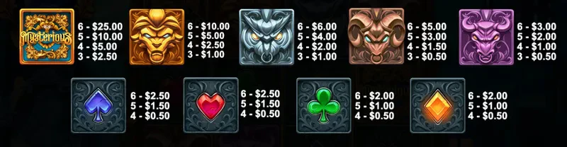 mysterious symbols