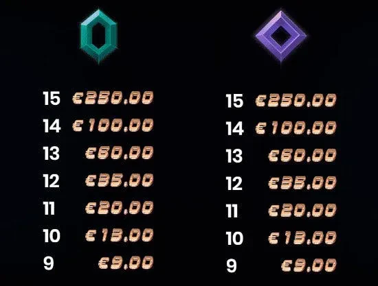 symbols neon rush