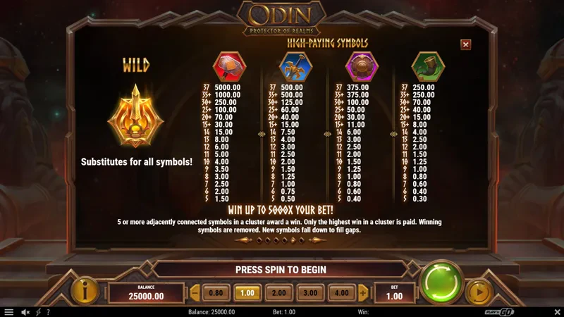 odin protector of the realms premium
