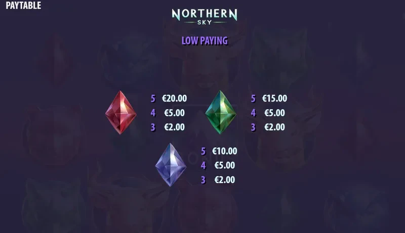 symbols northern sky