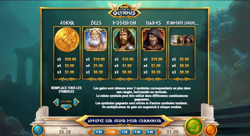 symboles rise of olympus