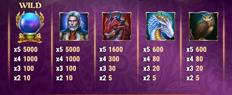 symboles Rise of Merlin