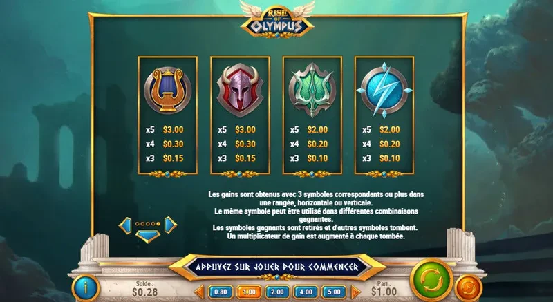 autres symboles rise of olympus