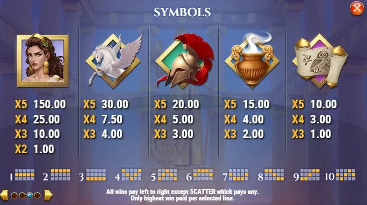 symboles rise of athena