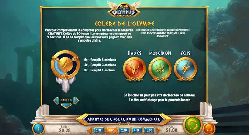 colère de l'olympe rise of olympus