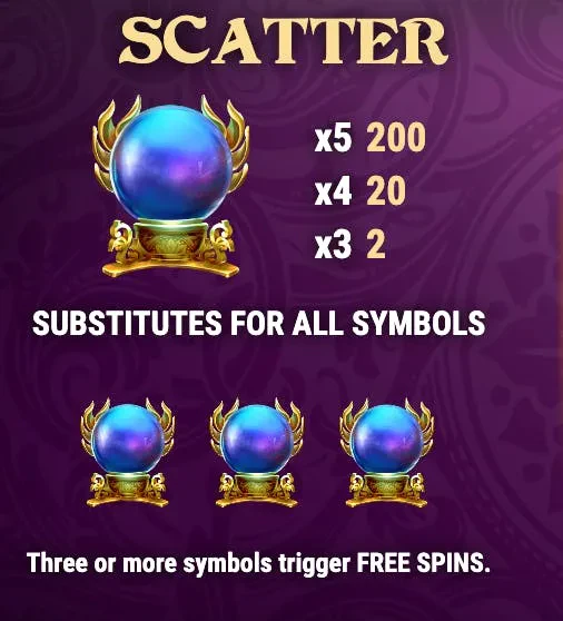 scatter