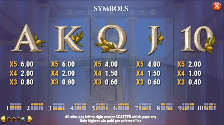 symboles classiques rise of athena